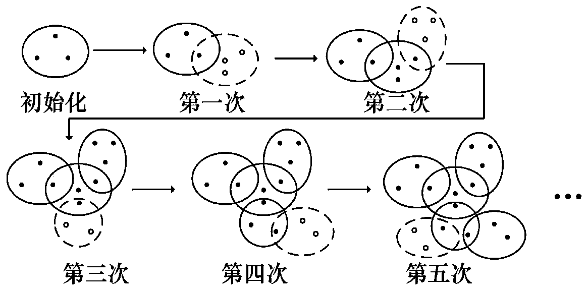 Command and control super-network dynamic evolution model construction method based on hybrid structure