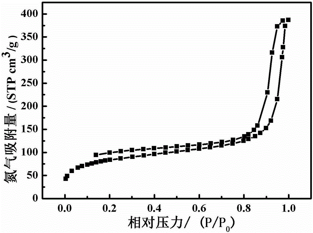 Preparation method of SiOC ceramic aerogel