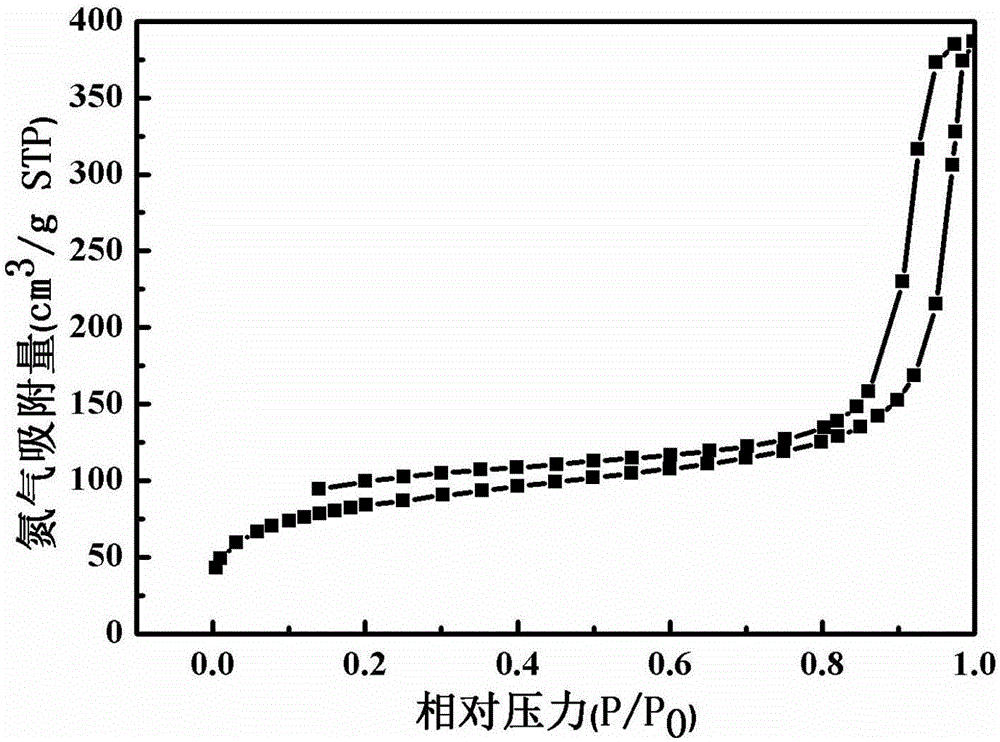 Preparation method of SiOC ceramic aerogel