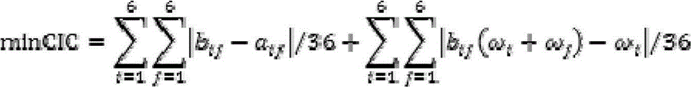 Reference lake quantitative determination method based on human disturbance intensity