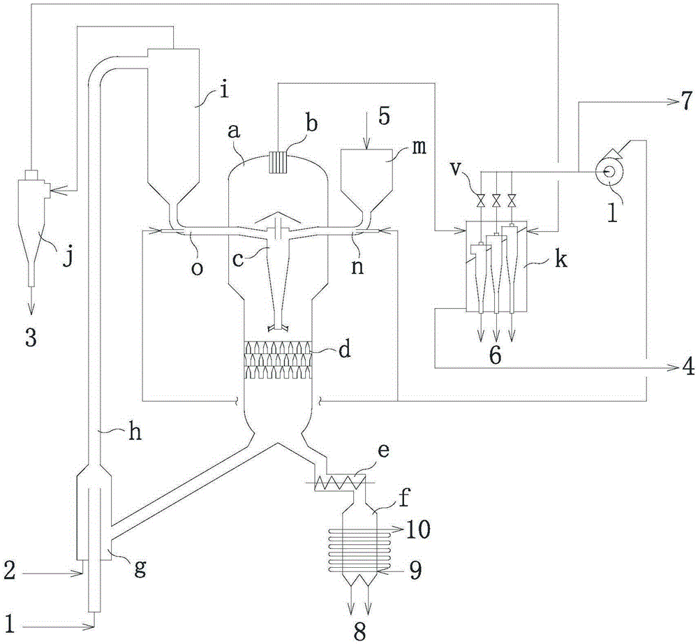 Gas-solid mixed heat carrier quick pulverized coal pyrolysis process and device