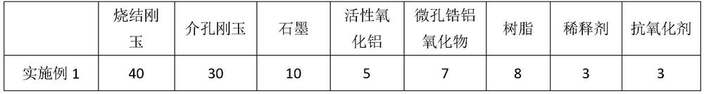 Continuous casting argon blowing stopper rod and preparation method and application thereof