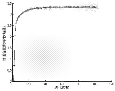 Design method of filter coefficient in filter-and-forward relay network