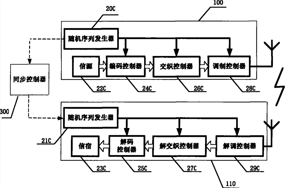 Anti-communication reconnaissance and interception method and device