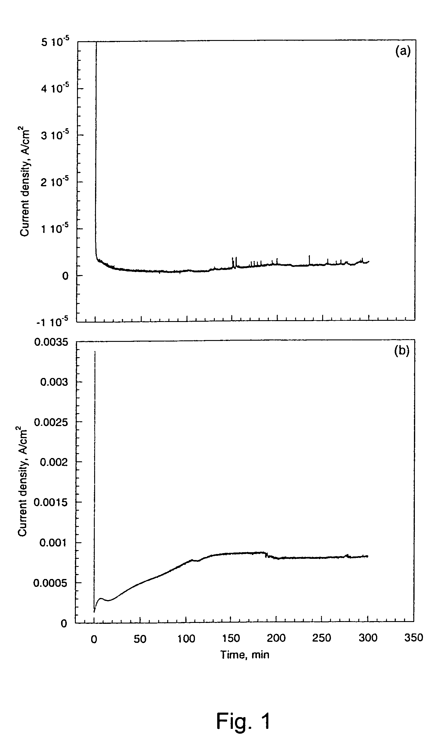 Surface modified stainless steels for PEM fuel cell bipolar plates