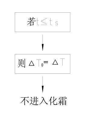 Defrosting control method for intelligent air cooling heat pump