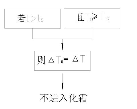 Defrosting control method for intelligent air cooling heat pump