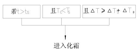 Defrosting control method for intelligent air cooling heat pump