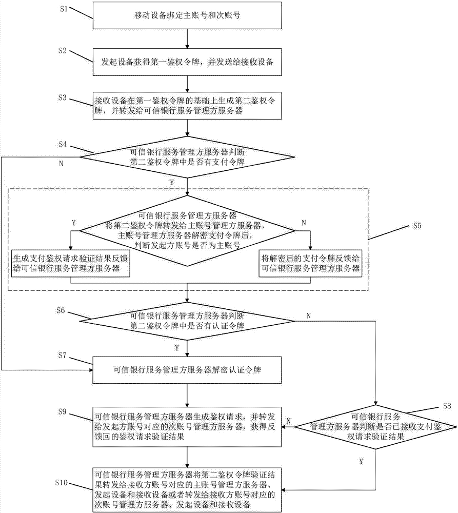 Authentication method and authentication system between mobile devices