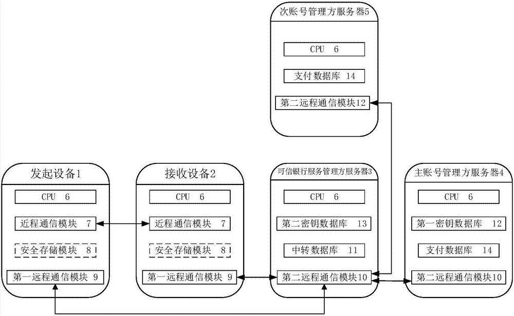 Authentication method and authentication system between mobile devices