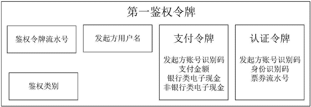 Authentication method and authentication system between mobile devices