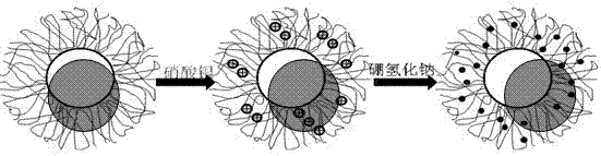 Preparation method of gel nano particles in thermosensitivie nuclear shell structure and application of product thereof