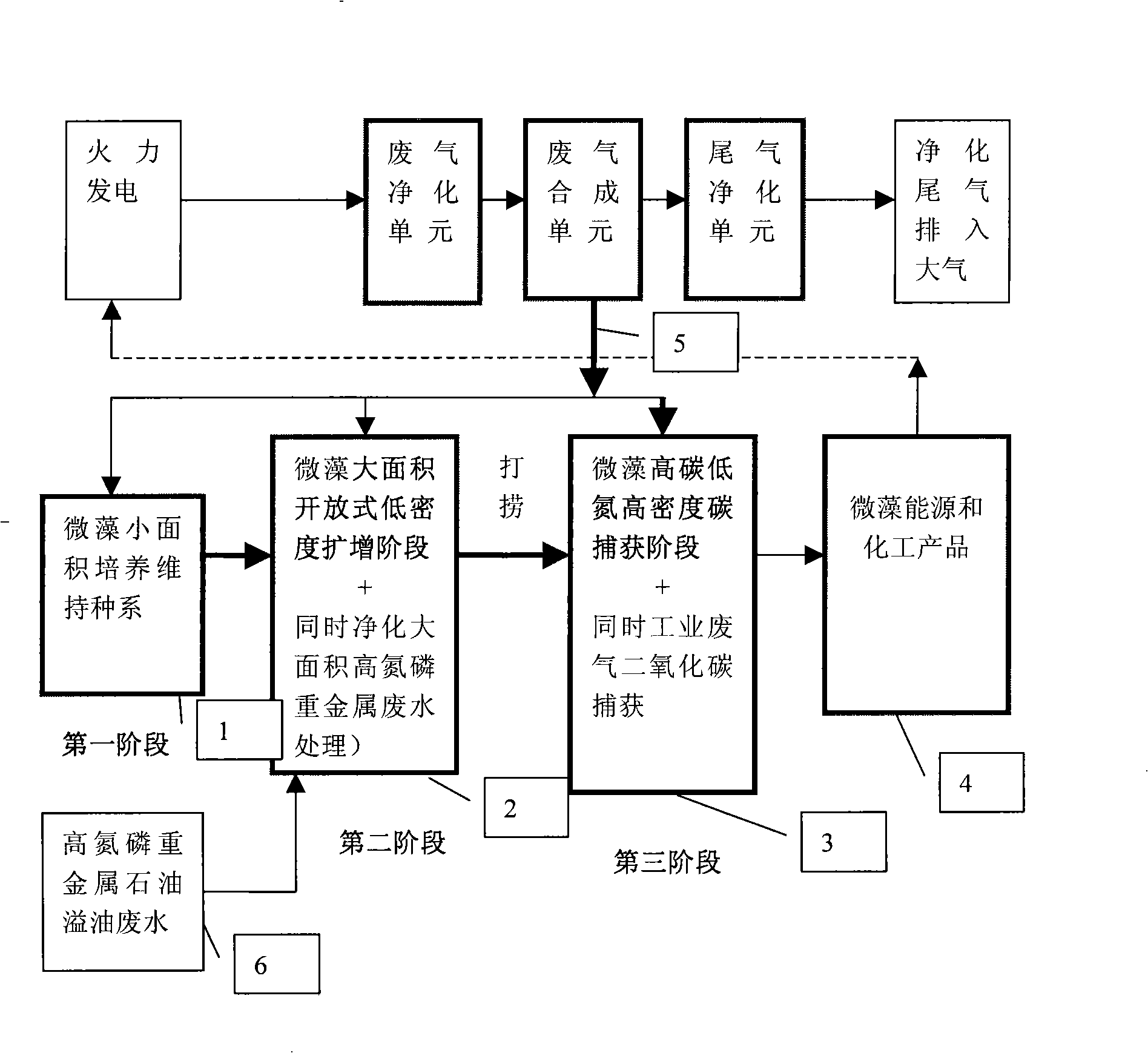 Industrialized culture method and device for photosynthetic autotroph