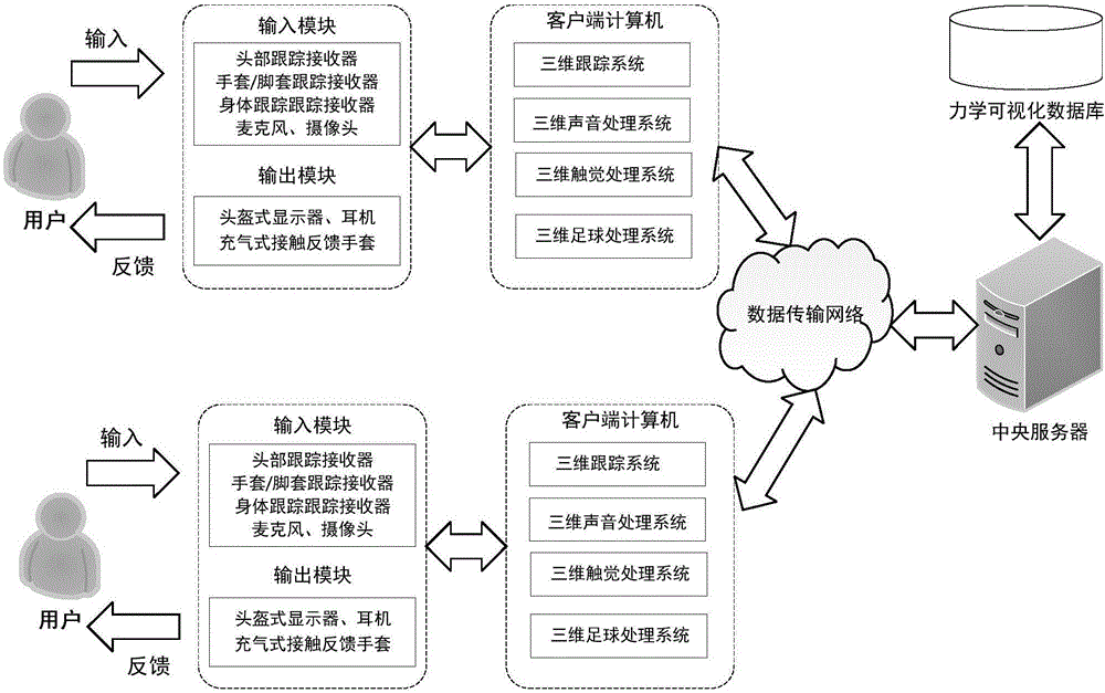 Mechanics-based visual virtual football control system