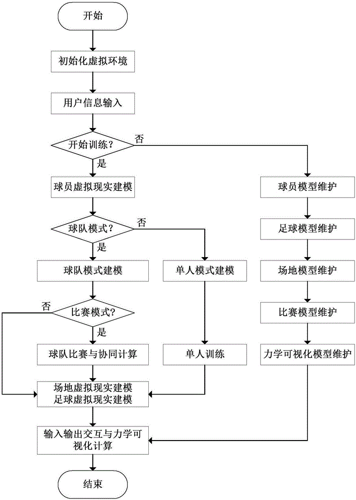 Mechanics-based visual virtual football control system