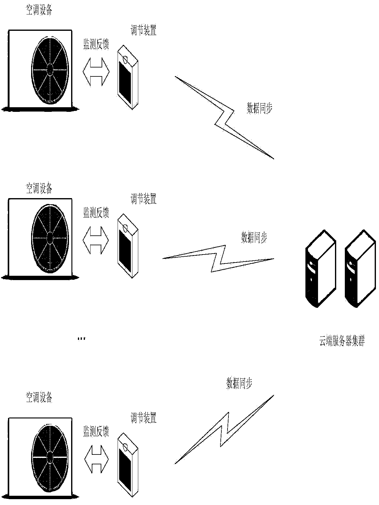 Self-adjusting fault processing method and device and air conditioning system