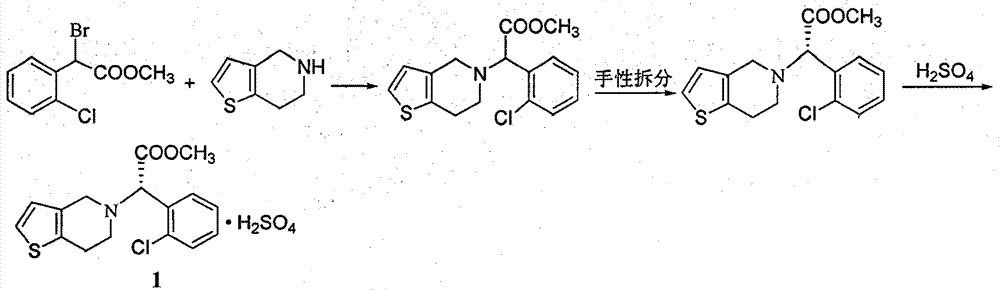 A kind of preparation method of clopidogrel bisulfate