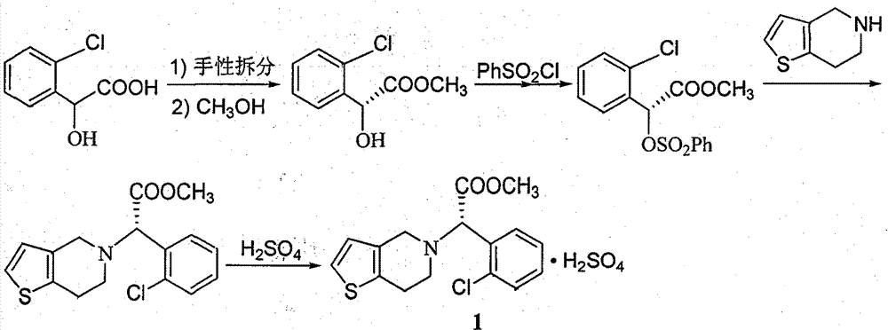 A kind of preparation method of clopidogrel bisulfate