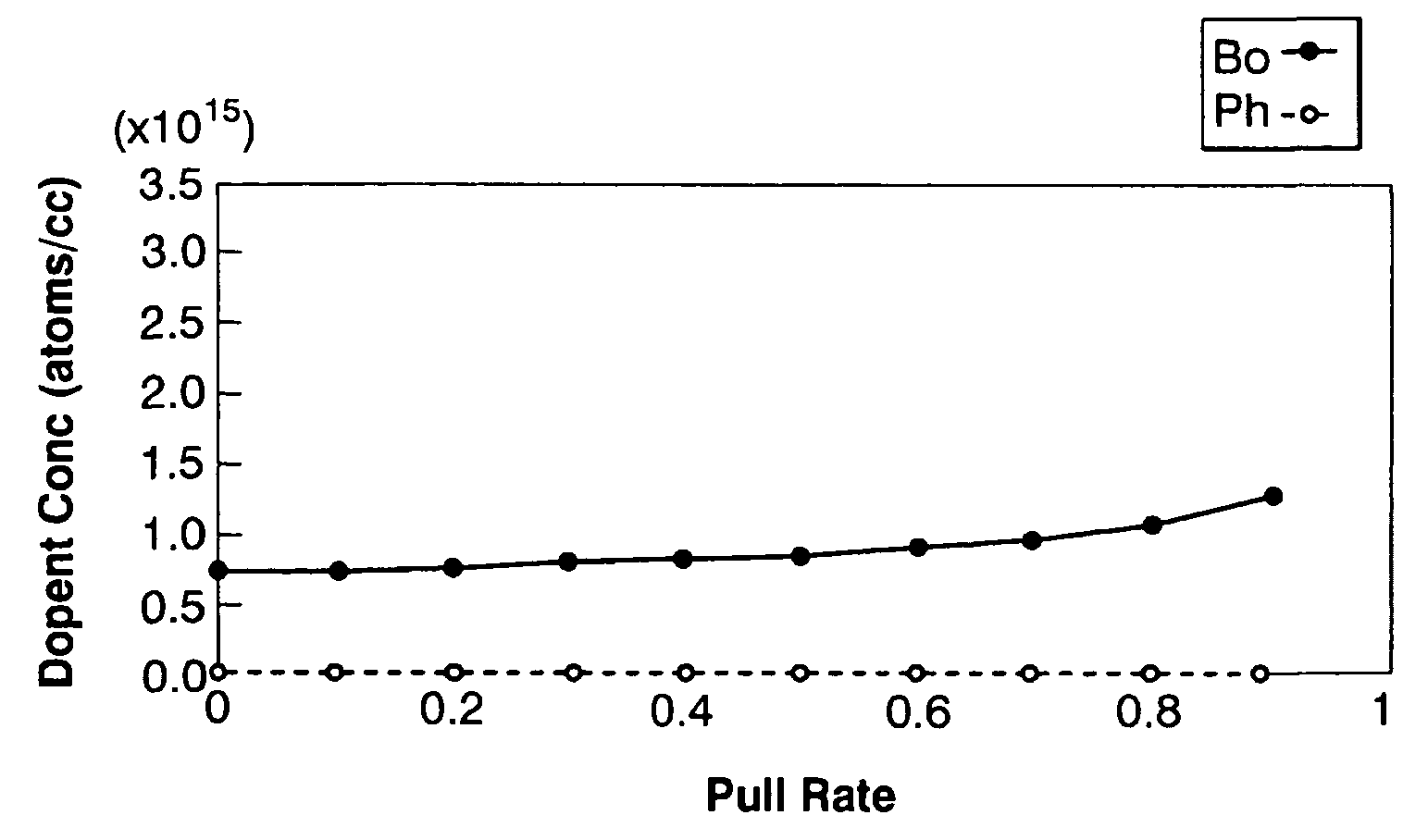 Silicon single crystal and method for growing silicon single crystal