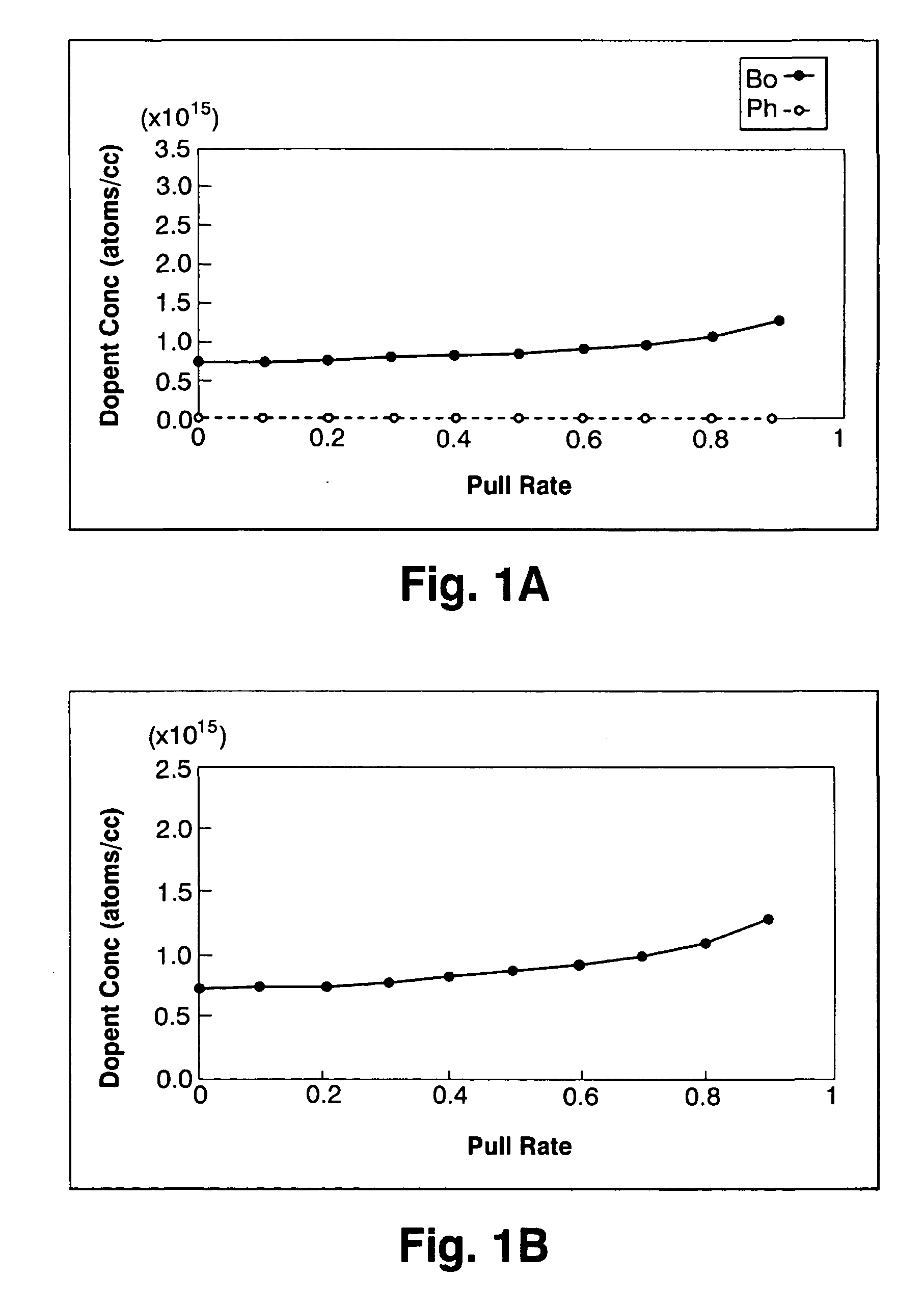 Silicon single crystal and method for growing silicon single crystal