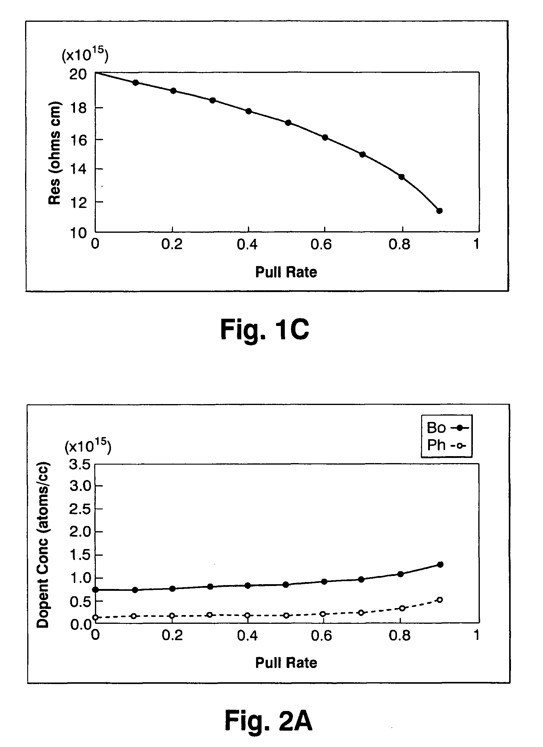 Silicon single crystal and method for growing silicon single crystal