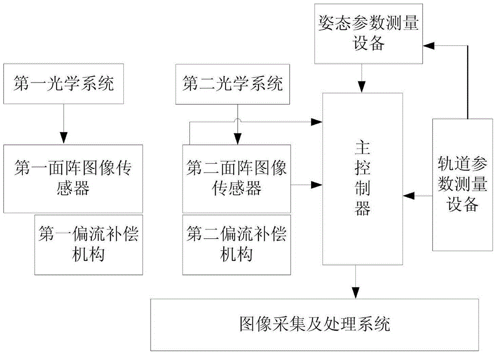 Double-sided array push-broom three-dimensional mapping imaging method and imaging system