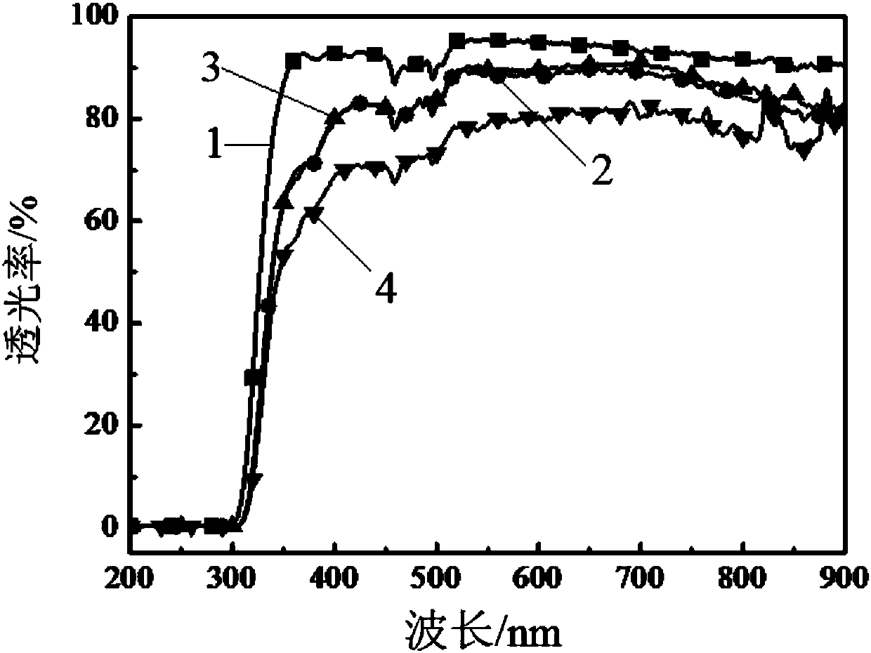 Method for preparing homogenous barrier layer/frame structure by means of titanium tetrachloride hydrolysis and application thereof