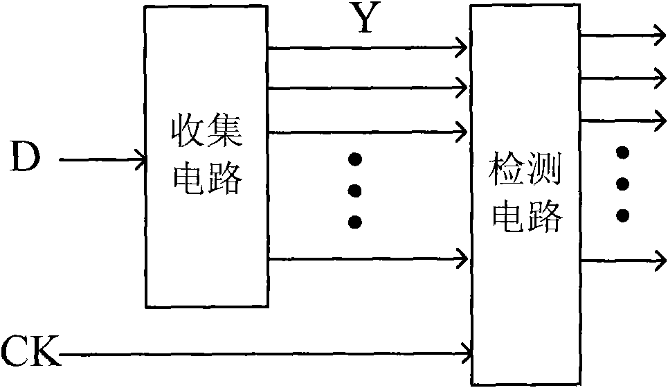 A structure of SET collecting and detecting circuit