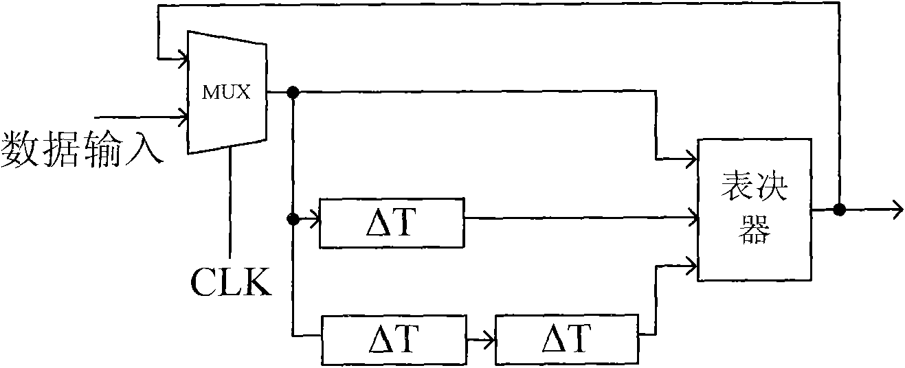 A structure of SET collecting and detecting circuit