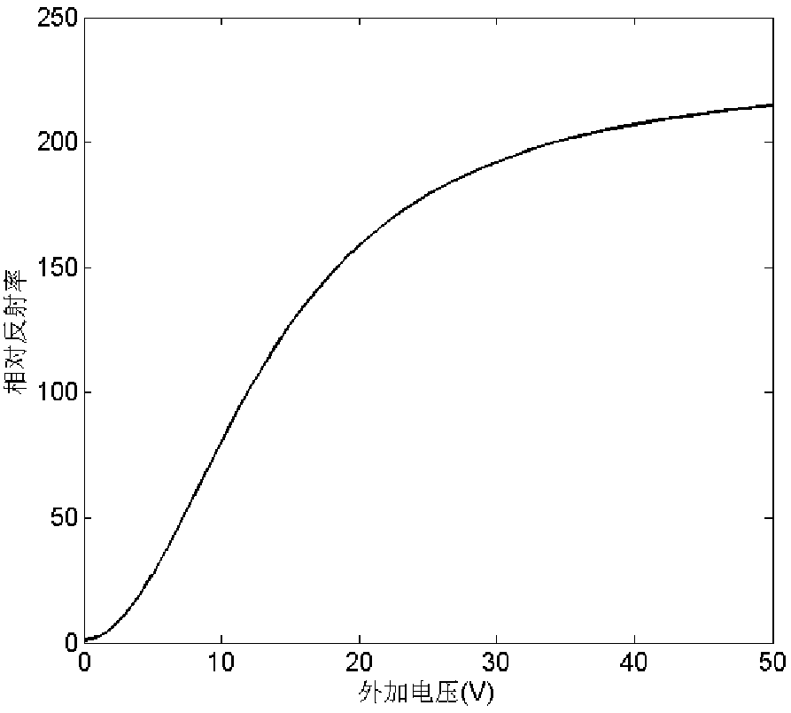 Reflection-type spatial electro-optical modulator based on graphene