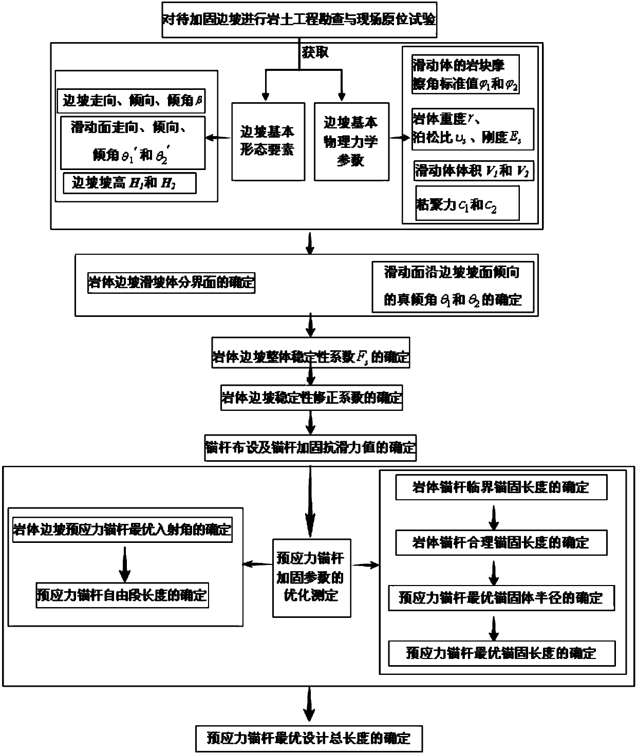 Method for optimally measuring reinforcing parameters of forward double sliding surface rock slope anchor rod