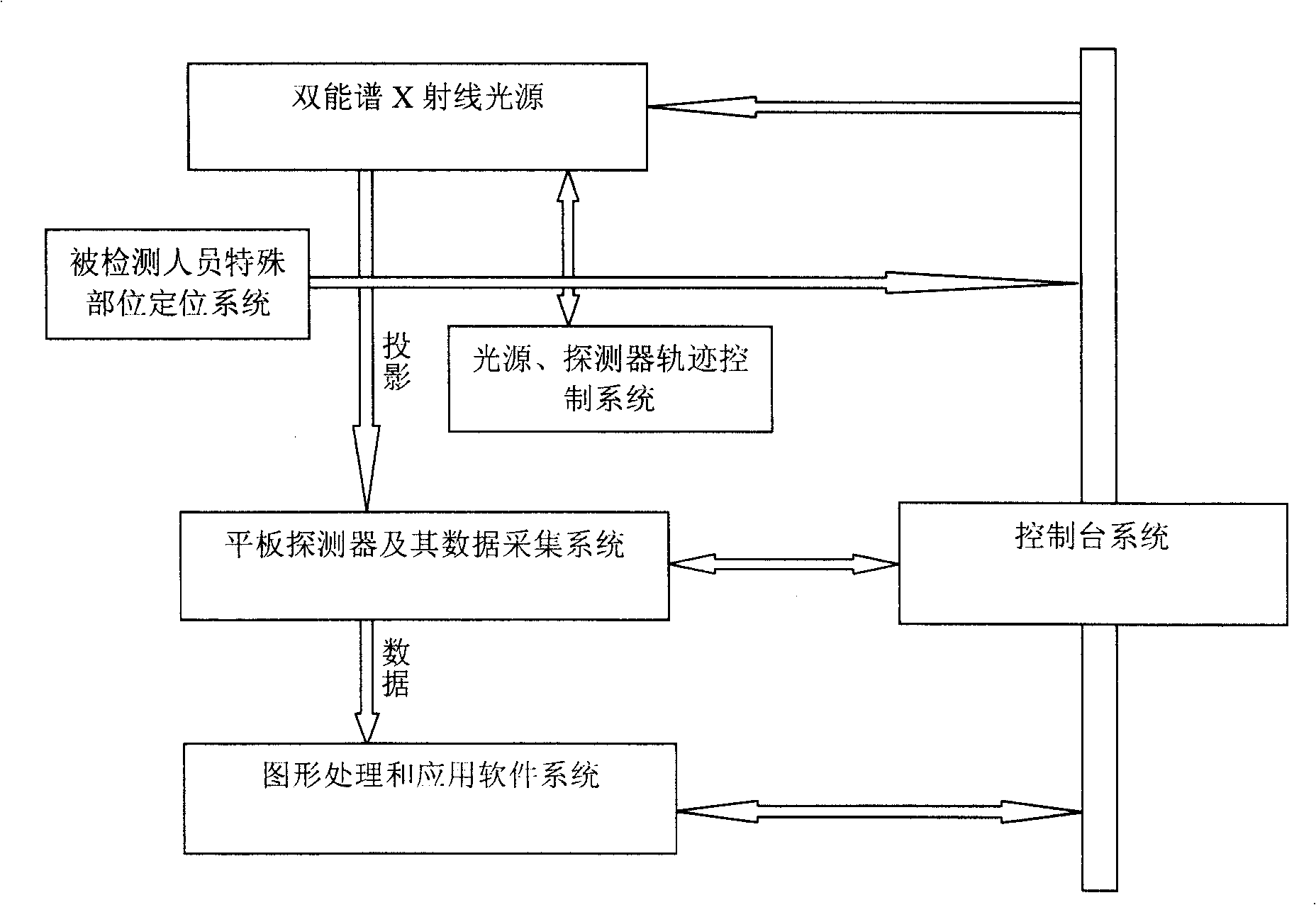 True three-dimensional volume imaging device with dual energy spectrum X-ray beam