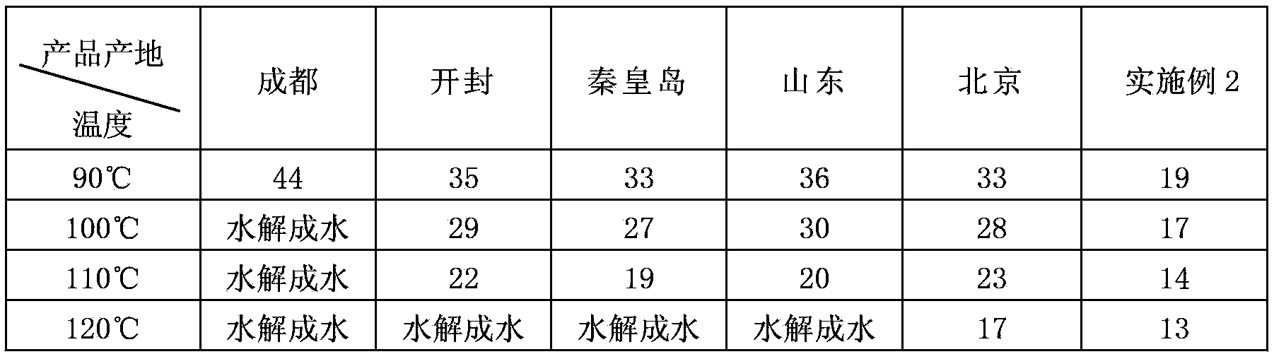 High temperature resistant pre-crosslinked granular profile control agent and preparation method and application thereof