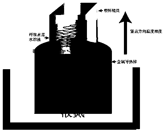 Method for preparing cellulose-based aerogel by bidirectional gradient