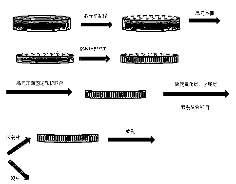 Semiconductor component coating film processing method