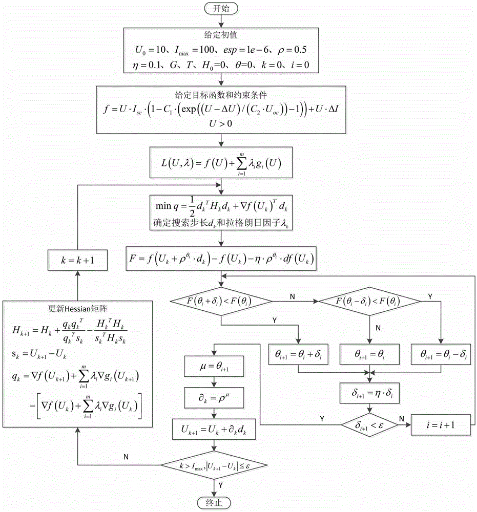 Photovoltaic system maximum-power-point tracing and optimizing method