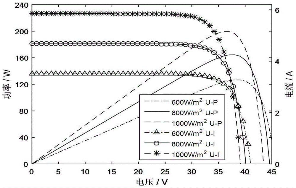 Photovoltaic system maximum-power-point tracing and optimizing method