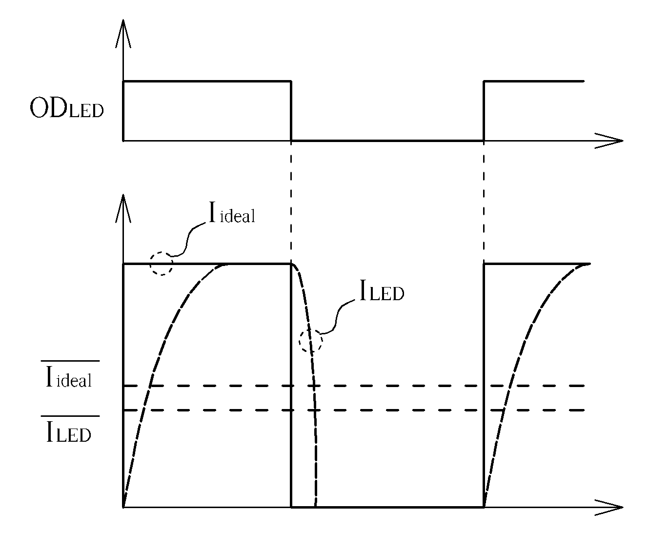 Method of dimming