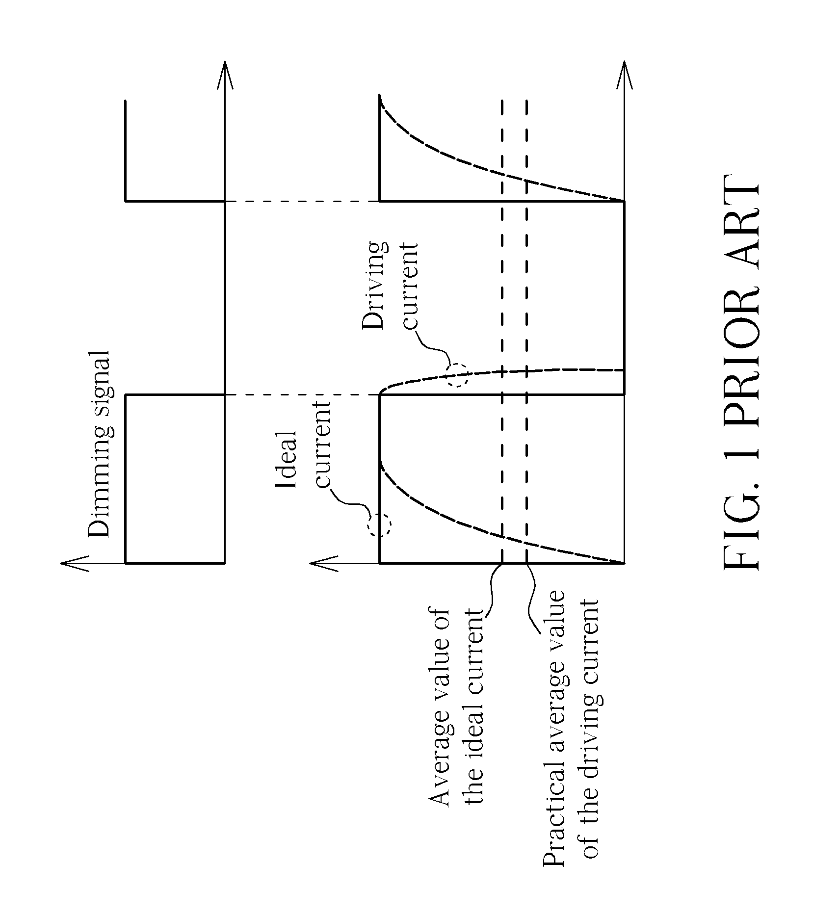 Method of dimming