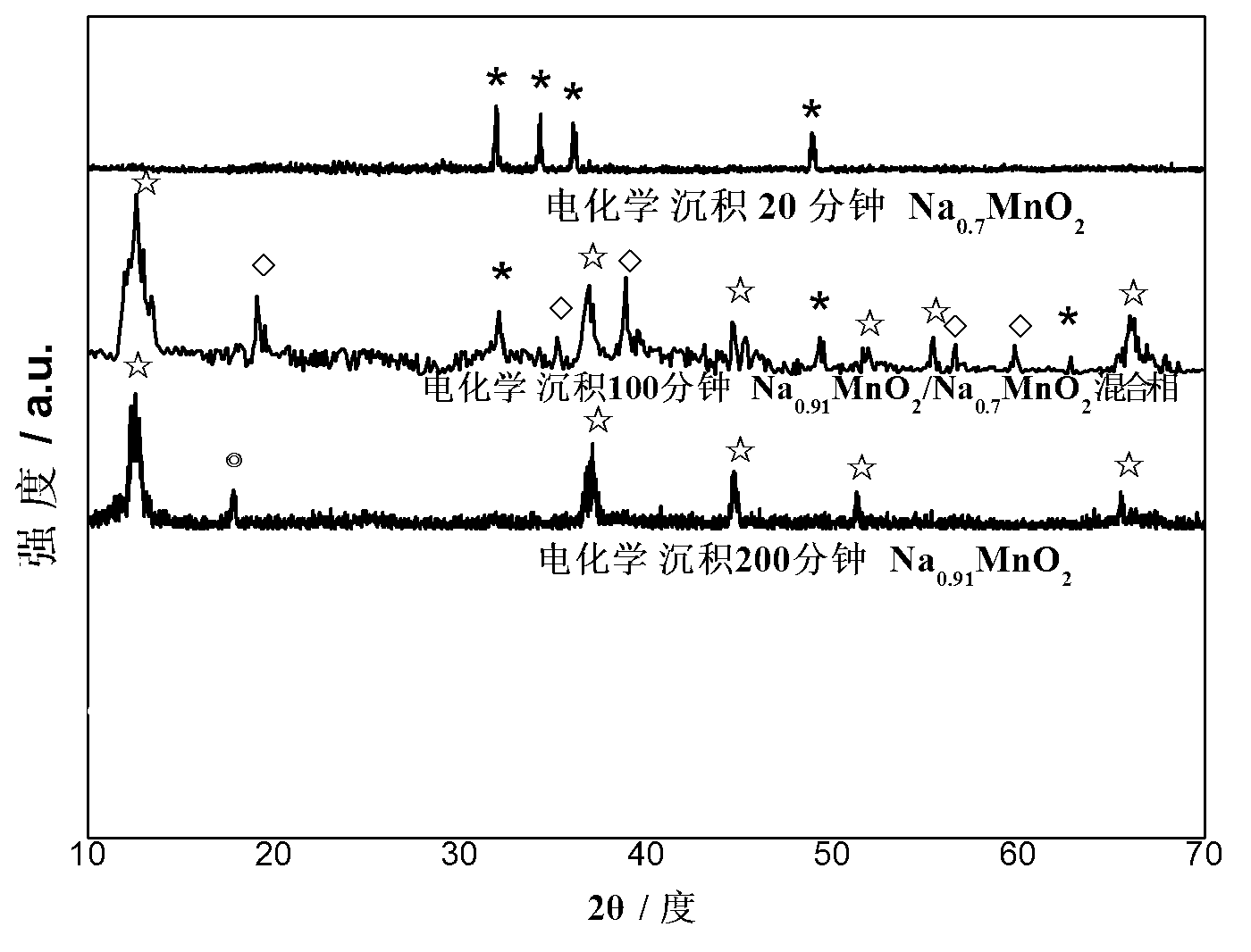 Sodion-embedded manganese dioxide nanometer sheet electrode as well as preparation method and application of electrode