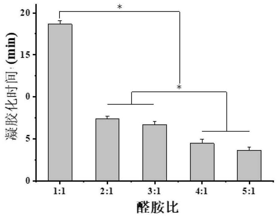 Multi-crosslinking injectable hydrogel as well as preparation method and application thereof