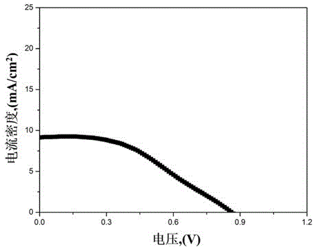 Perovskite film photovoltaic cell based on SnO2 and preparation method thereof