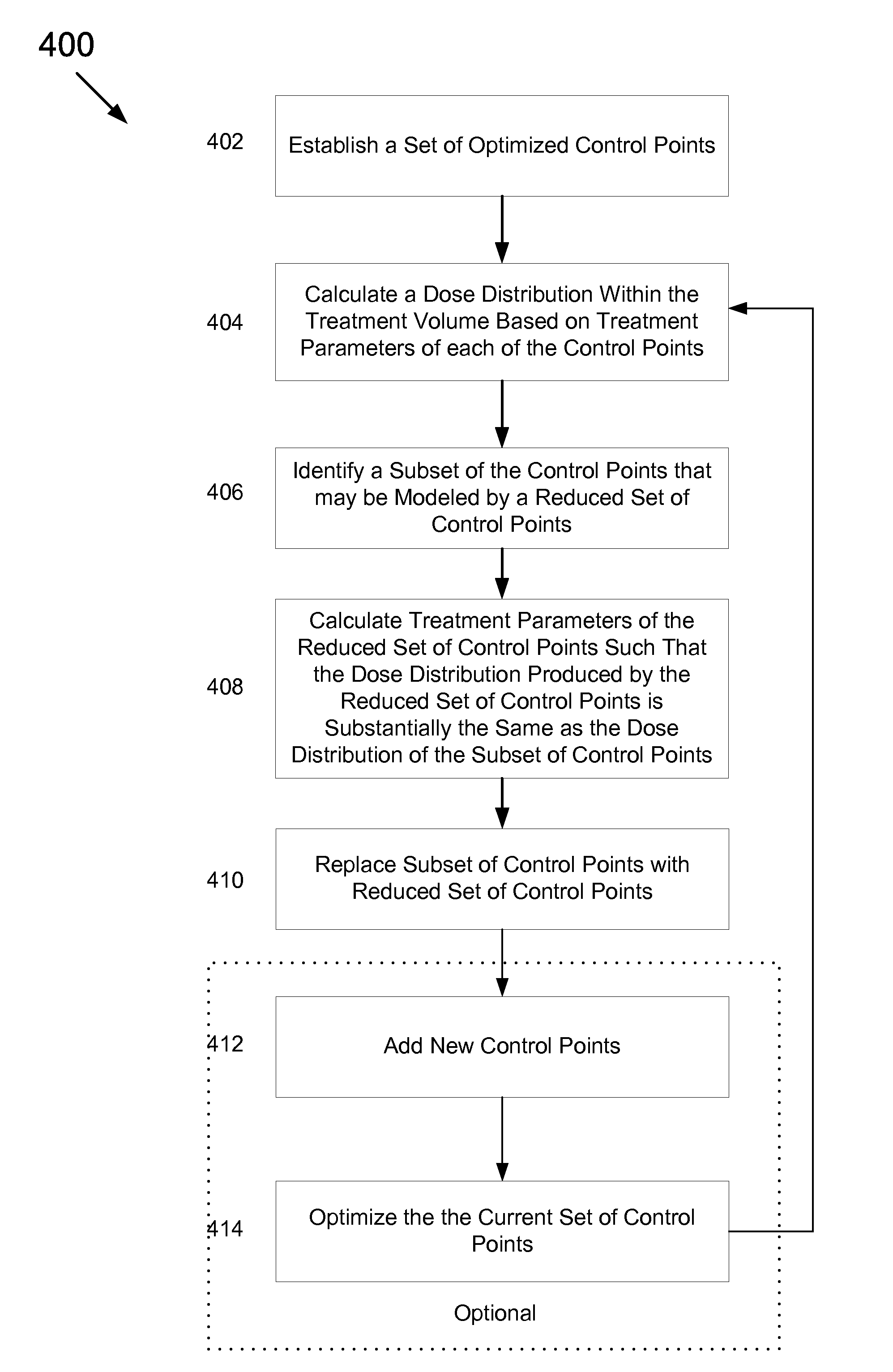 Dose Calculation Method for Multiple Fields