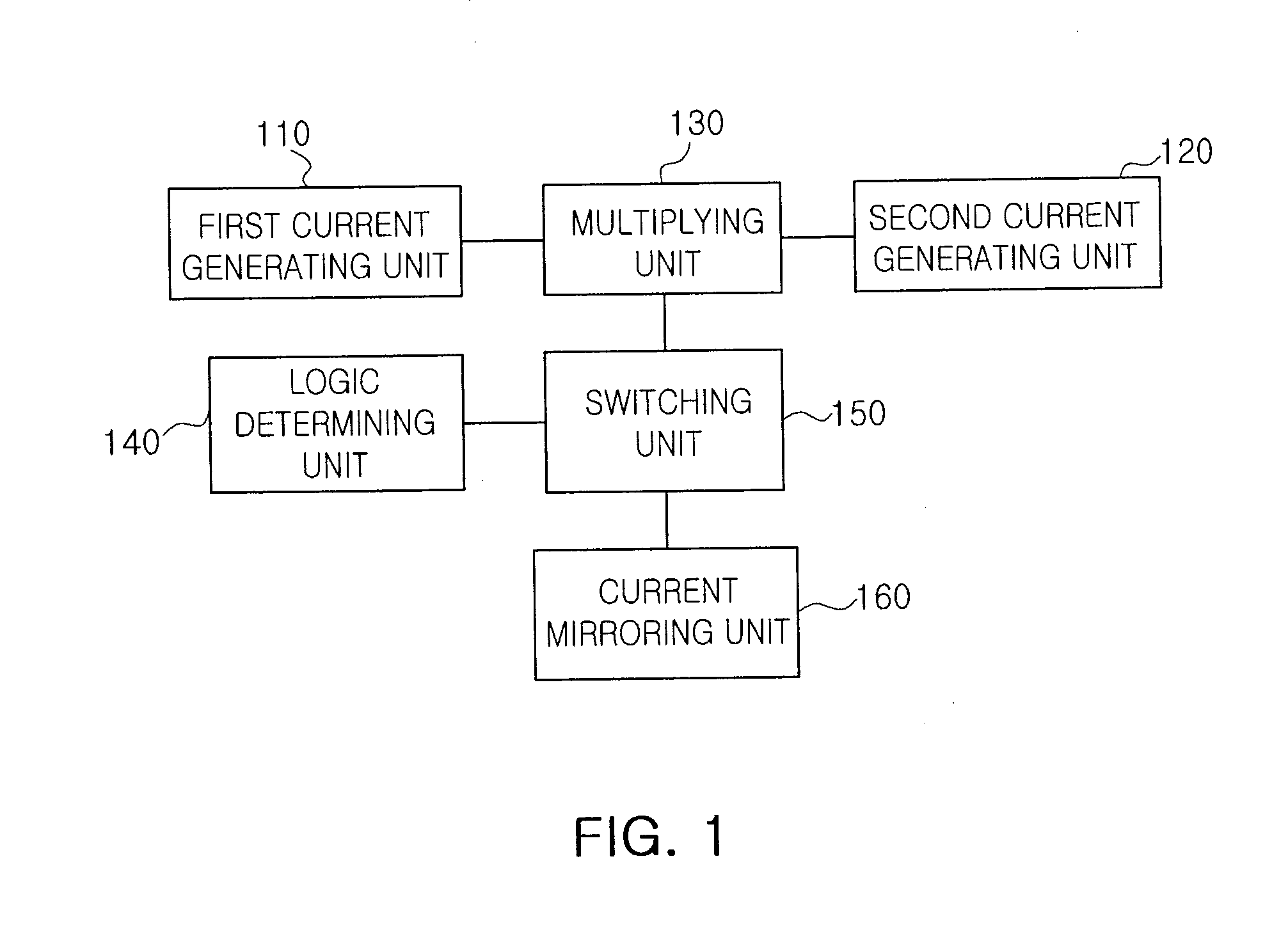 Current circuit having selective temperature coefficient