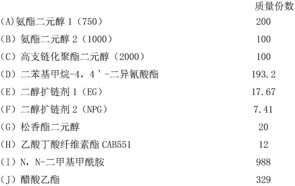 A kind of polyurethane resin and its preparation method and application