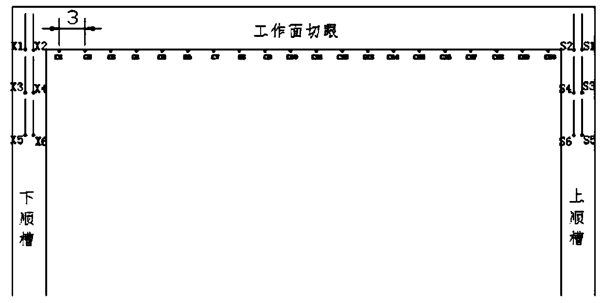 Method of Pre-splitting Roof of Multi-point Dispersed Parallel Blasthole in Fully Mechanized Mining Face