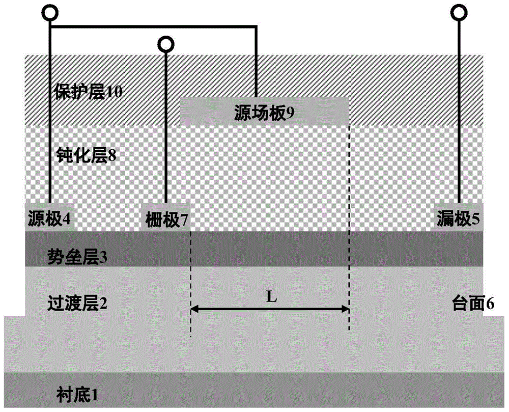 Compound Source Field Plate Heterojunction Field Effect Transistor Based on Dielectric Modulation