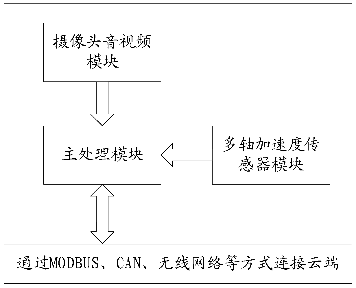 Intelligent ladder networking control method and system based on machine vision