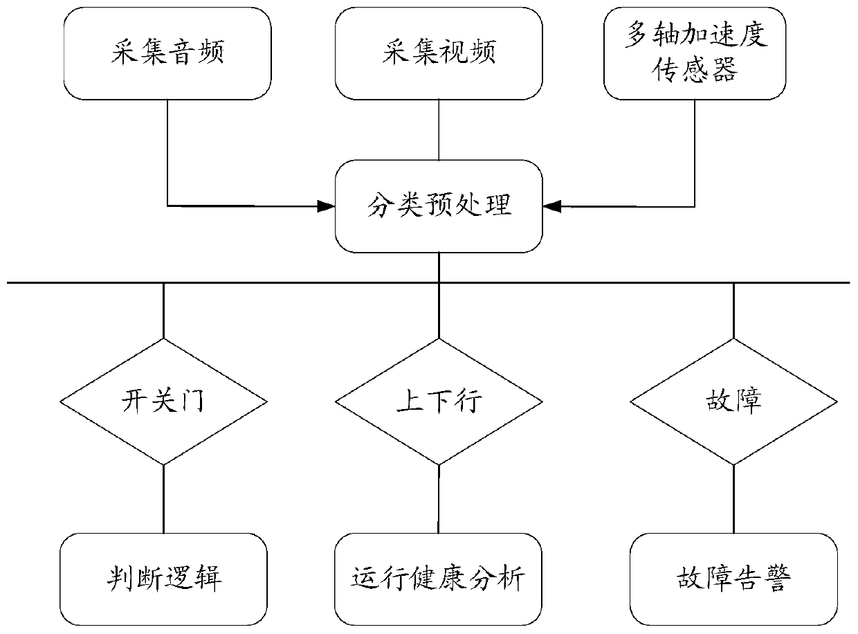 Intelligent ladder networking control method and system based on machine vision