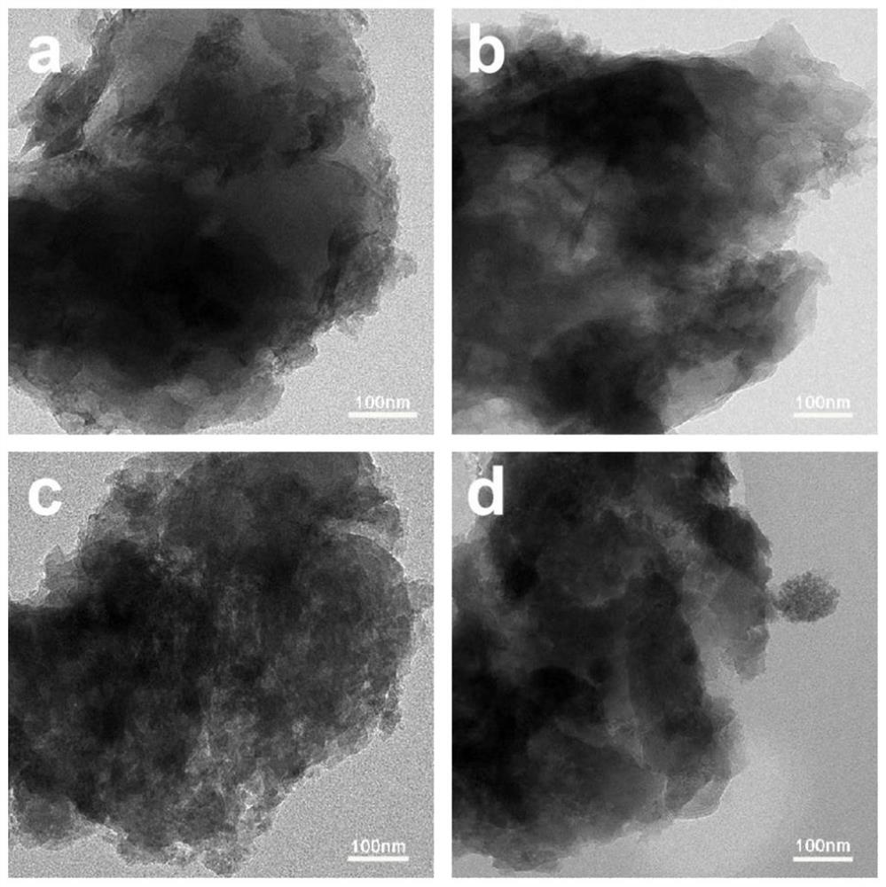 Method for improving photocatalytic performance of graphite phase carbon nitride